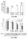 Fig. 55 - Methods to control protein heterogeneity