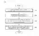 Fig. 07 - Apparatus and method of platelet multi-function analysis, and micro stirring chip