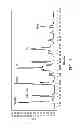 Fig. 02 - Multi-dimensional chromatographic methods for separating N-glycans