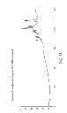 Fig. 30 - Multi-dimensional chromatographic methods for separating N-glycans