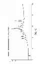 Fig. 32 - Multi-dimensional chromatographic methods for separating N-glycans