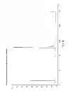 Fig. 33 - Multi-dimensional chromatographic methods for separating N-glycans