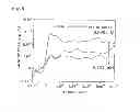 Fig. 07 - METHOD AND APPARATUS FOR MEASURING CONCENTRATION OF ADVANCED-OXIDATION ACTIVE SPECIES