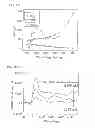 Fig. 08 - METHOD AND APPARATUS FOR MEASURING CONCENTRATION OF ADVANCED-OXIDATION ACTIVE SPECIES