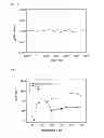 Fig. 09 - METHOD AND APPARATUS FOR MEASURING CONCENTRATION OF ADVANCED-OXIDATION ACTIVE SPECIES