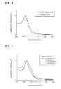 Fig. 04 - Hydrogen peroxide sensitive metal nanoparticles, method for producing the same and hydrogen peroxide detection system comprising the same