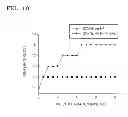 Fig. 06 - Hydrogen peroxide sensitive metal nanoparticles, method for producing the same and hydrogen peroxide detection system comprising the same