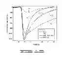 Fig. 14 - Optical emission collection and detection device and method