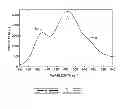 Fig. 16 - Optical emission collection and detection device and method
