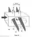 Fig. 05 - Methods and compositions for highly sensitive detection of molecules