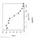 Fig. 13 - Methods and compositions for highly sensitive detection of molecules