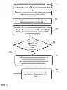 Fig. 10 - Method for post decomposition density balancing in integrated circuit layouts, related system and program product
