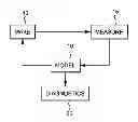 Fig. 01 - Discrete sampling based nonlinear control system