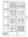 Fig. 12 - Discrete sampling based nonlinear control system