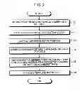 Fig. 03 - Imprint apparatus, imprint method, and manufacturing method of semiconductor device