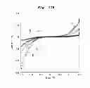 Fig. 13 - Manufacturing method and manufacturing apparatus of functional element