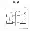 Fig. 22 - Methods of fabricating a semiconductor device with capacitors using mold structure and protection layer