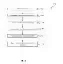 Fig. 02 - Method of semiconductor integrated circuit fabrication