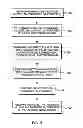 Fig. 04 - Selective fin cut process