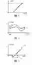 Fig. 03 - Adaptive stepped gain amplifier system and method
