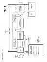 Fig. 02 - Multicarrier wireless service selection