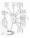 Fig. 02 - Secure device service enrollment