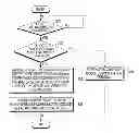 Fig. 01 - METHOD OF NOTIFYING OF AN INCOMING COMMUNICATION IN A MOBILE COMMUNICATION TERMINAL, AND A MOBILE COMMUNICATION TERMINAL AND A SHORT RANGE WIRELESS COMMUNICATION DEVICE FOR THE SAME