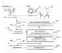 Fig. 01 - System for customer relationship management using wireless communication