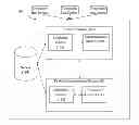 Fig. 01 - System and method facilitating communication in an adaptive virtual environment