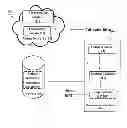Fig. 03 - System and method facilitating communication in an adaptive virtual environment