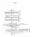 Fig. 08 - Terminal device, and communication method and communication module for the same