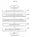 Fig. 13 - Terminal device, and communication method and communication module for the same