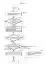 Fig. 19 - Terminal device, and communication method and communication module for the same