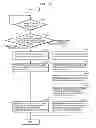 Fig. 20 - Terminal device, and communication method and communication module for the same