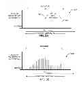 Fig. 06 - Methods and apparatus to scan a wireless communication spectrum