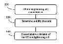 Fig. 01 - Method in a radio network node for controlling handover decision of a user equipment