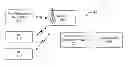 Fig. 01 - Controlling user equipment nodes for enhanced uplink and user equipment nodes configured for enhanced uplink