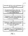 Fig. 05 - Analytic and tracking systems and methods using over-the-air identifiers of mobile devices