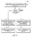 Fig. 07 - Analytic and tracking systems and methods using over-the-air identifiers of mobile devices