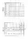 Fig. 29 - Gaming system, gaming device and method for providing an outcome enhancing feature
