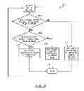 Fig. 09 - Brake apply and release detection for stop/start vehicle