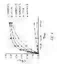 Fig. 13 - STRUCTURES OF HUMAN HISTIDYL-TRNA SYNTHETASE AND METHODS OF USE
