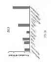 Fig. 15 - STRUCTURES OF HUMAN HISTIDYL-TRNA SYNTHETASE AND METHODS OF USE