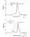 Fig. 22 - STRUCTURES OF HUMAN HISTIDYL-TRNA SYNTHETASE AND METHODS OF USE