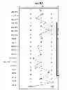 Fig. 02 - Low Toxicity Viscosifier and Methods of Using the Same