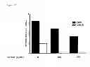 Fig. 06 - METHODS FOR USING SEMAPHORIN POLYPEPTIDES