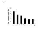 Fig. 07 - METHODS FOR USING SEMAPHORIN POLYPEPTIDES