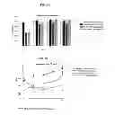 Fig. 02 - Methods For Affecting Body Composition
