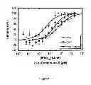Fig. 02 - METHOD OF INHIBITING HEPATITUS C VIRUS BY COMBINATION OF A 5,6-DIHYDRO-1H-PYRIDIN-2-ONE AND ONE OR MORE ADDITIONAL ANTIVIRAL COMPOUNDS
