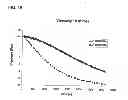 Fig. 03 - Fluid compositions for improving skin conditions